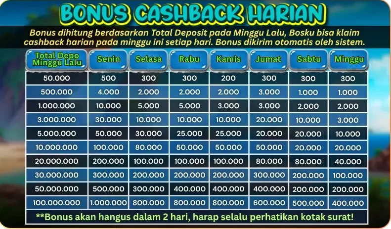 BONUS CASHBACK HARIAN